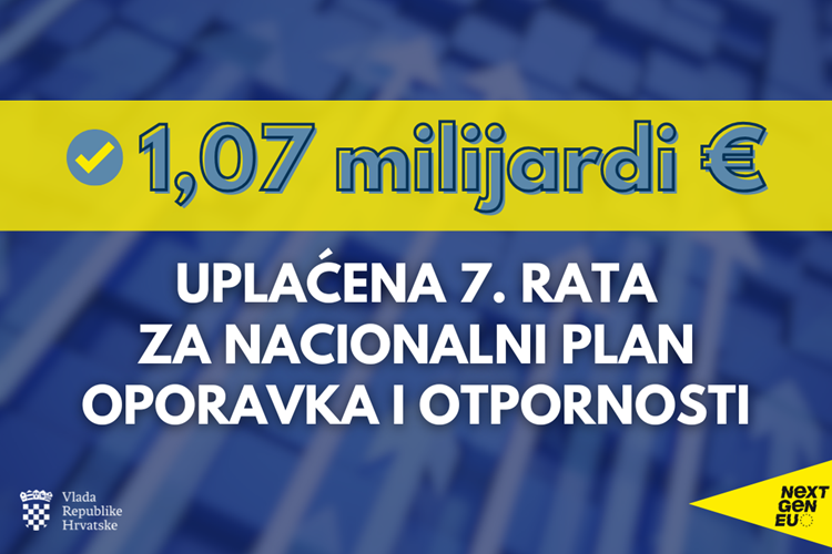Hrvatskoj isplaćeno 1,07 milijardi eura iz Mehanizma za oporavak i otpornost